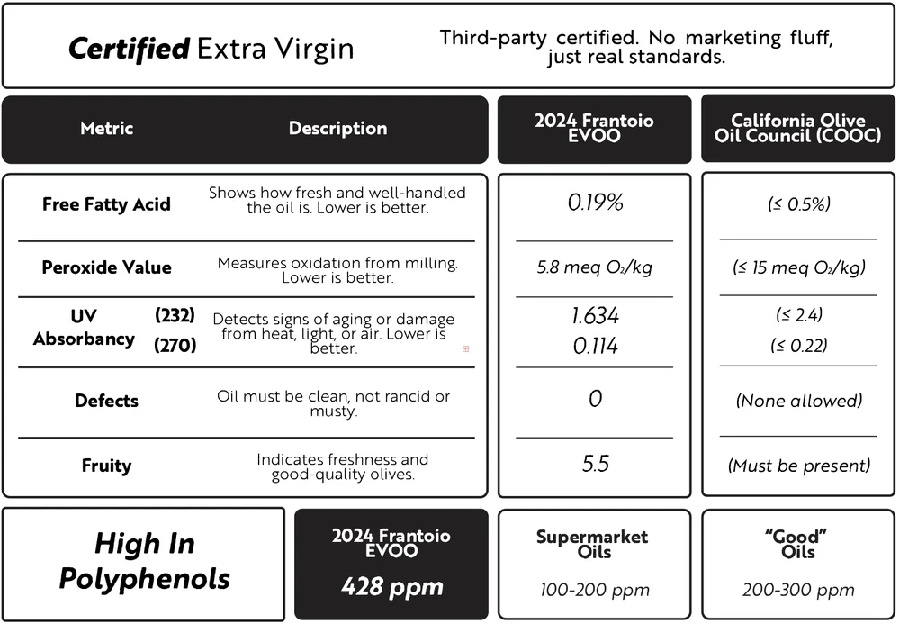 Frantoio Grove Frantoio Extra Virgin Olive Oil