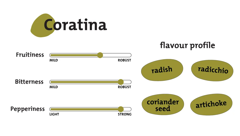 Mount Zero Olives' Coratina Extra Virgin Olive Oil